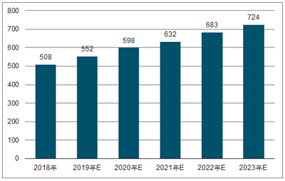 大丰2023年中国无纺布行业全景图谱